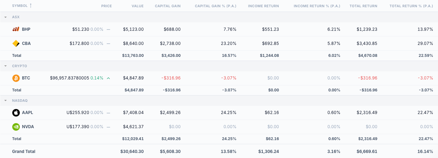 Portfolio tracking dashboard showing holdings across asset classes
